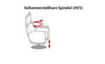 Skizze von der Funktion