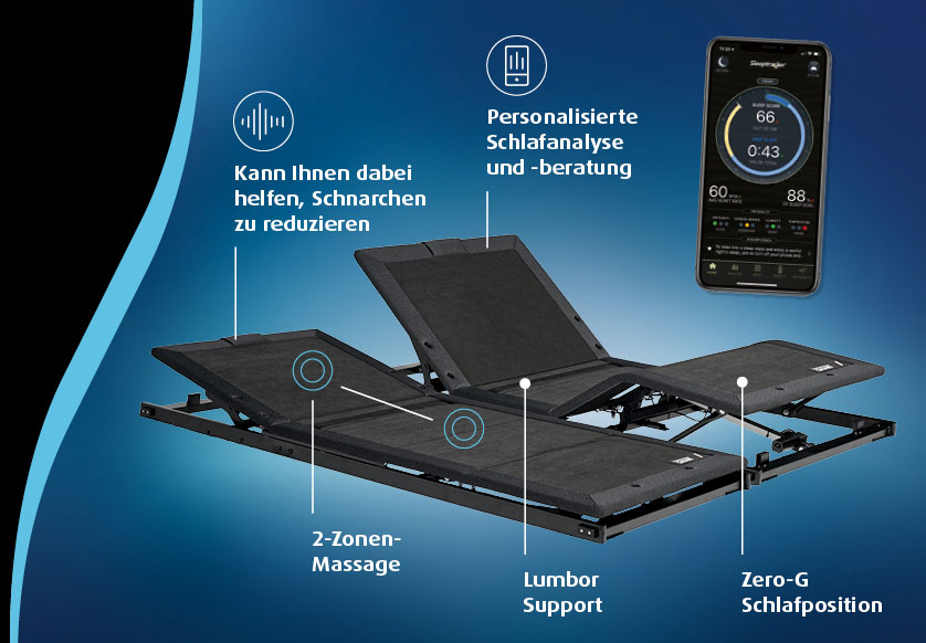 TEMPUR Ergo Smart Base Technologie